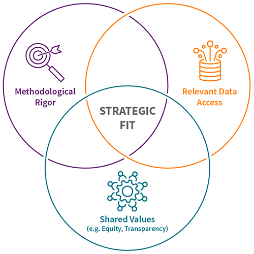 Navigating HEOR Strategy Shifts