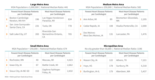 provider data density