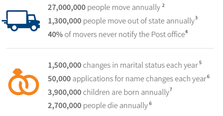 Member Engagement Stats