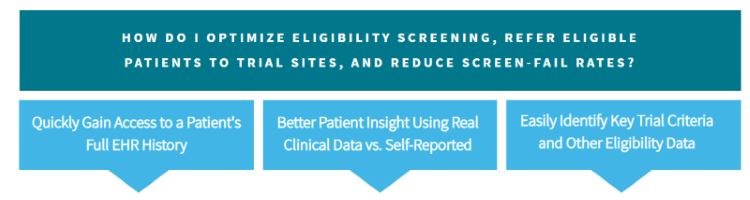 Clinical Trial Screening