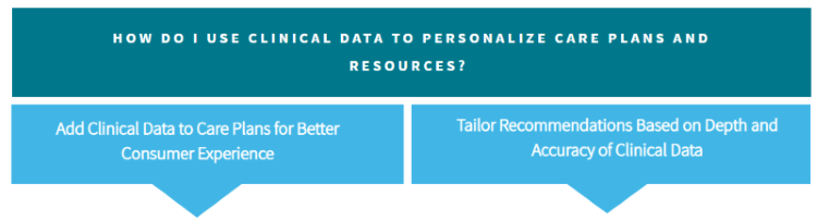 Optimize Digital Health