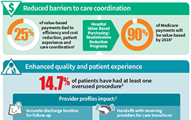 The Value of Accurate Provider Profiles Infographic Thumbnail