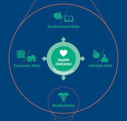 social determinants of health