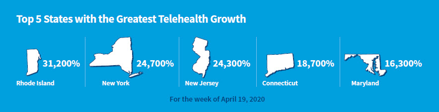 healthcare technology