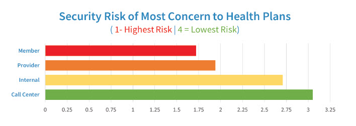 cybersecurity trends
