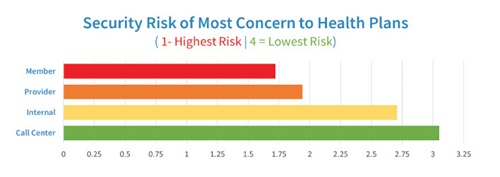 cybersecurity trends