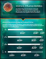 flu statistics