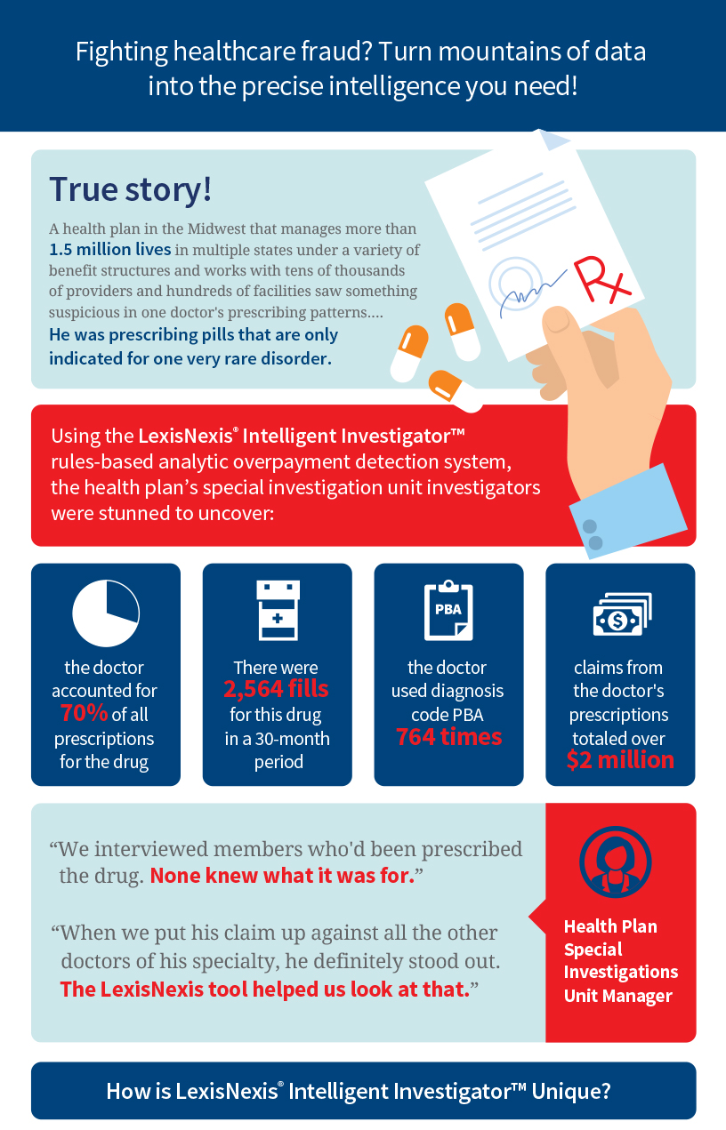Intelligent Investigator Infographic