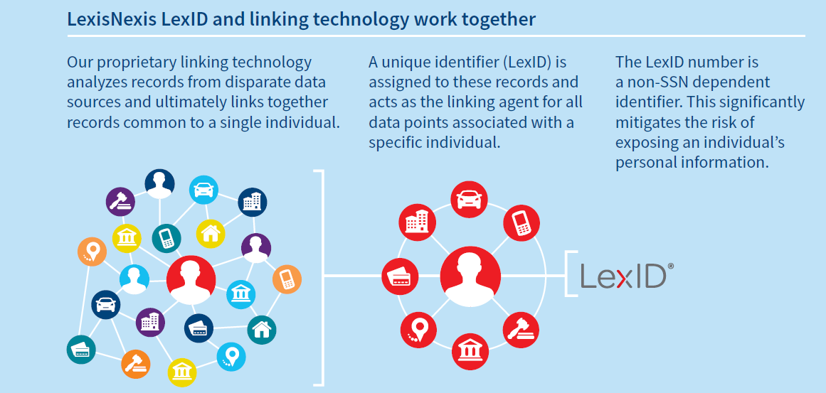 lexid for healthcare