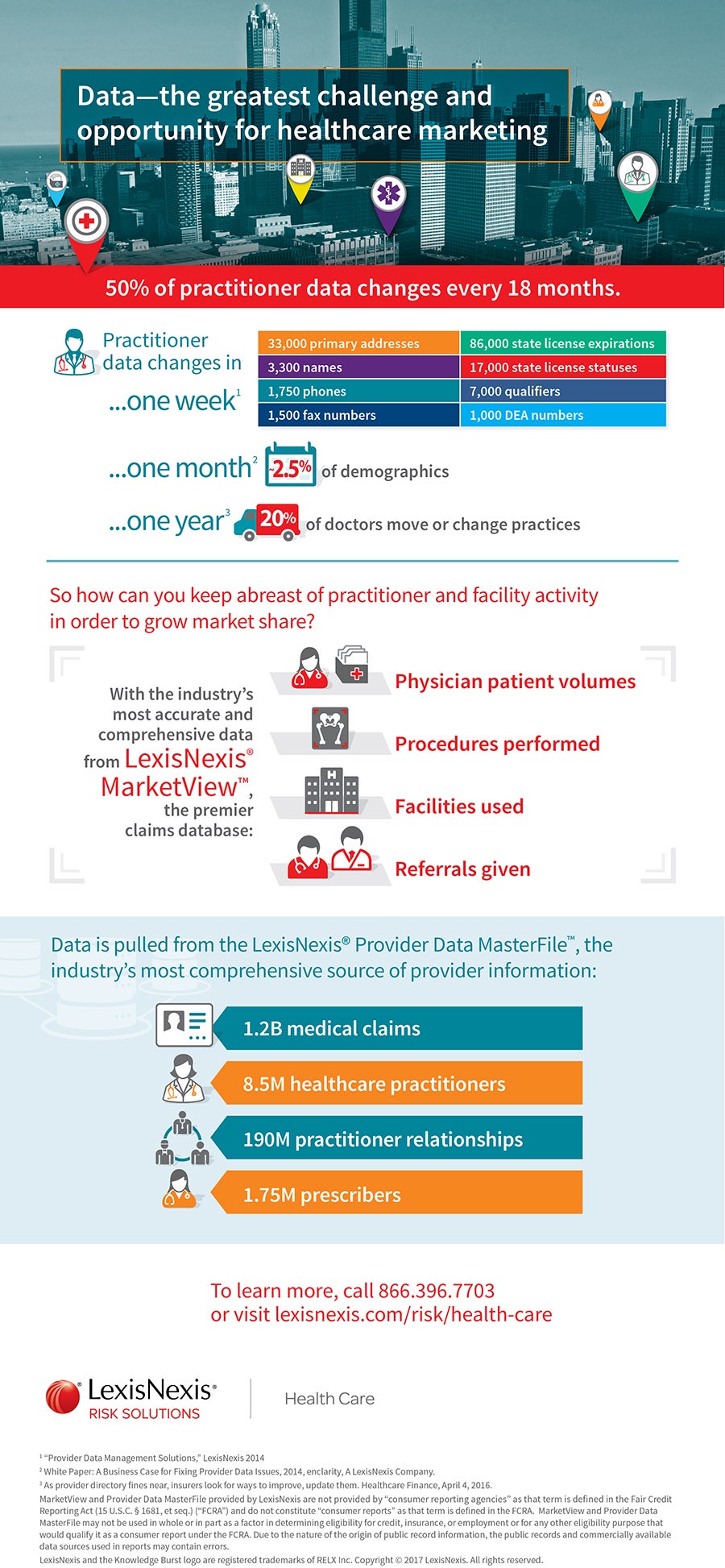 Patient Claims Data Infographic | LexisNexis Risk Solutions