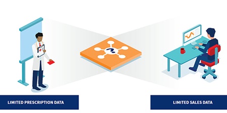 medical claims data