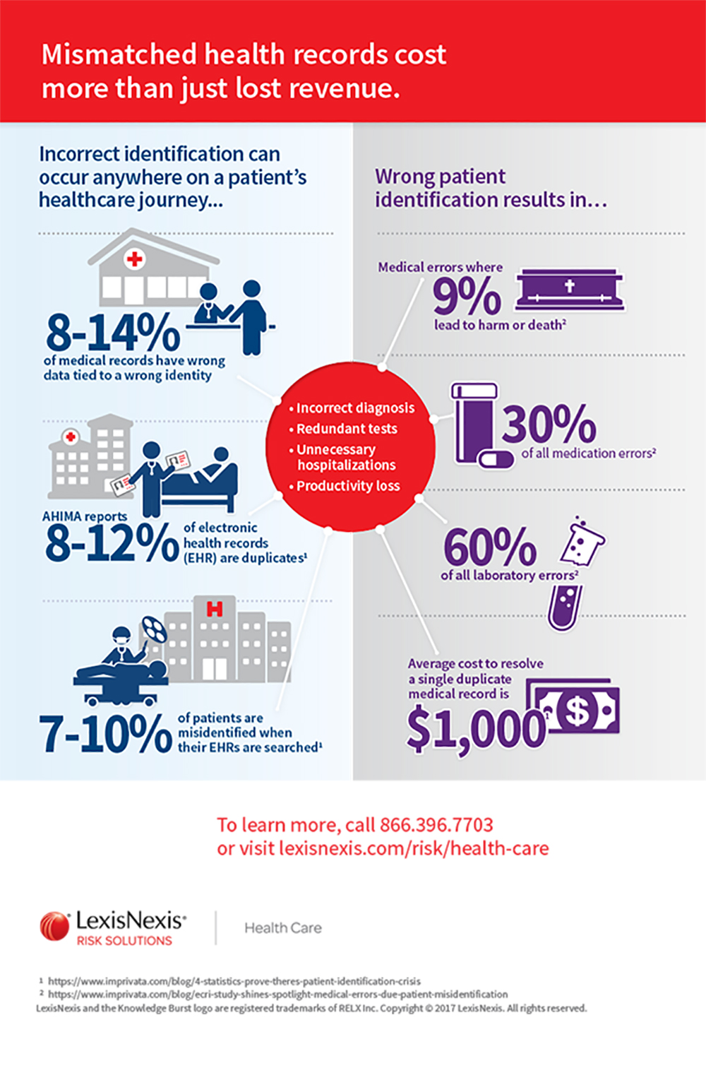 Patient Identity Infographic_IR-page