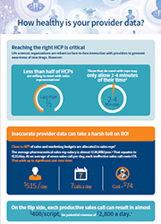 pharmaceutical sales