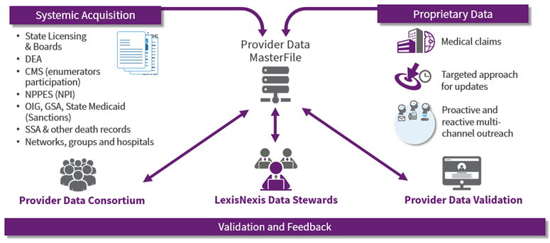 provider data masterfile