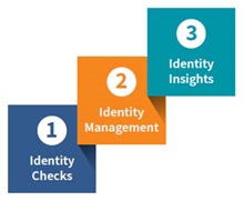 pharmacy information management