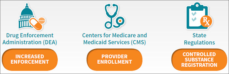 validate prescriptions