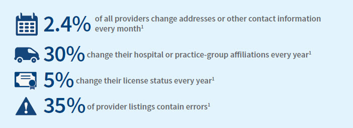 provider data validation