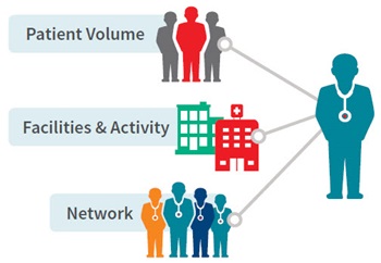 provider network management