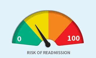 hospital readmission risk