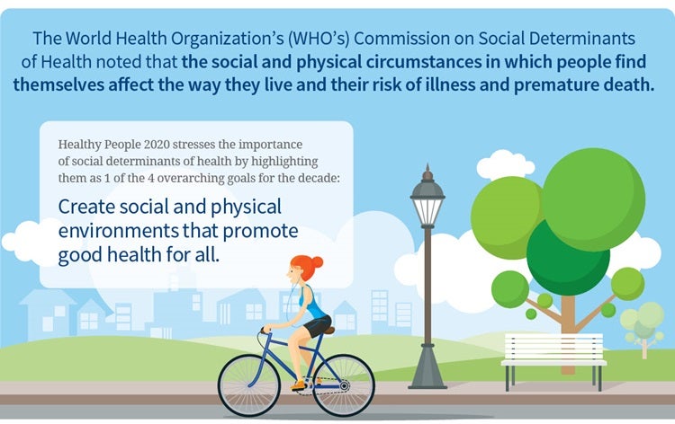 socioeconomic health attributes
