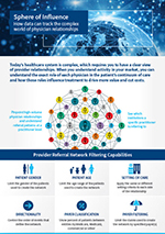 physician referral patterns