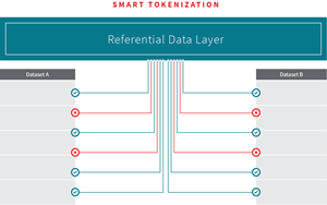 smart tokenization