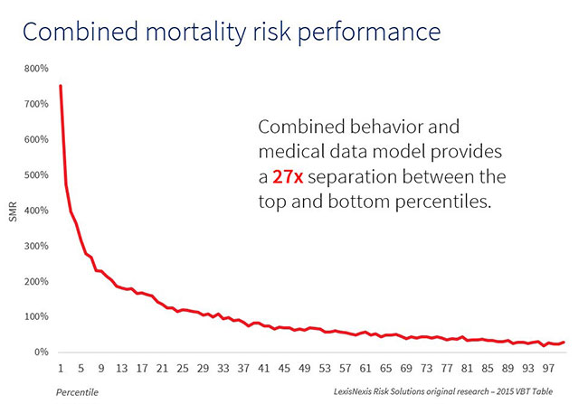 insurance-combined-mortality-risk-performance-chart