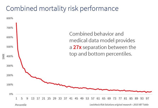insurance-combined-mortality-risk-performance-chart
