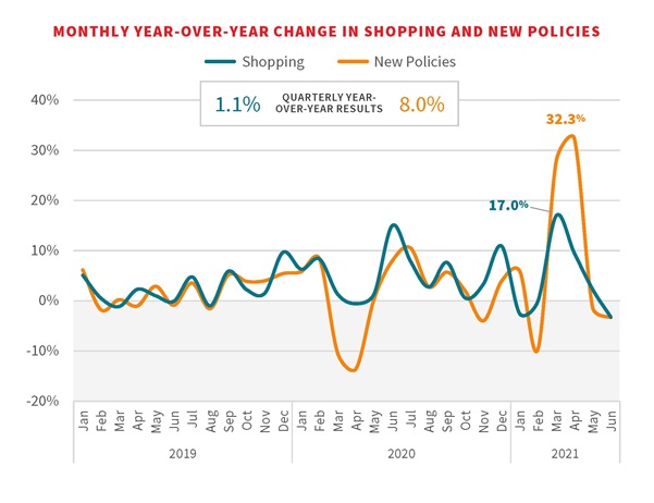 Demand Meter Q2 2021