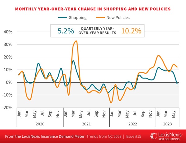 Demand Meter Q2 2023