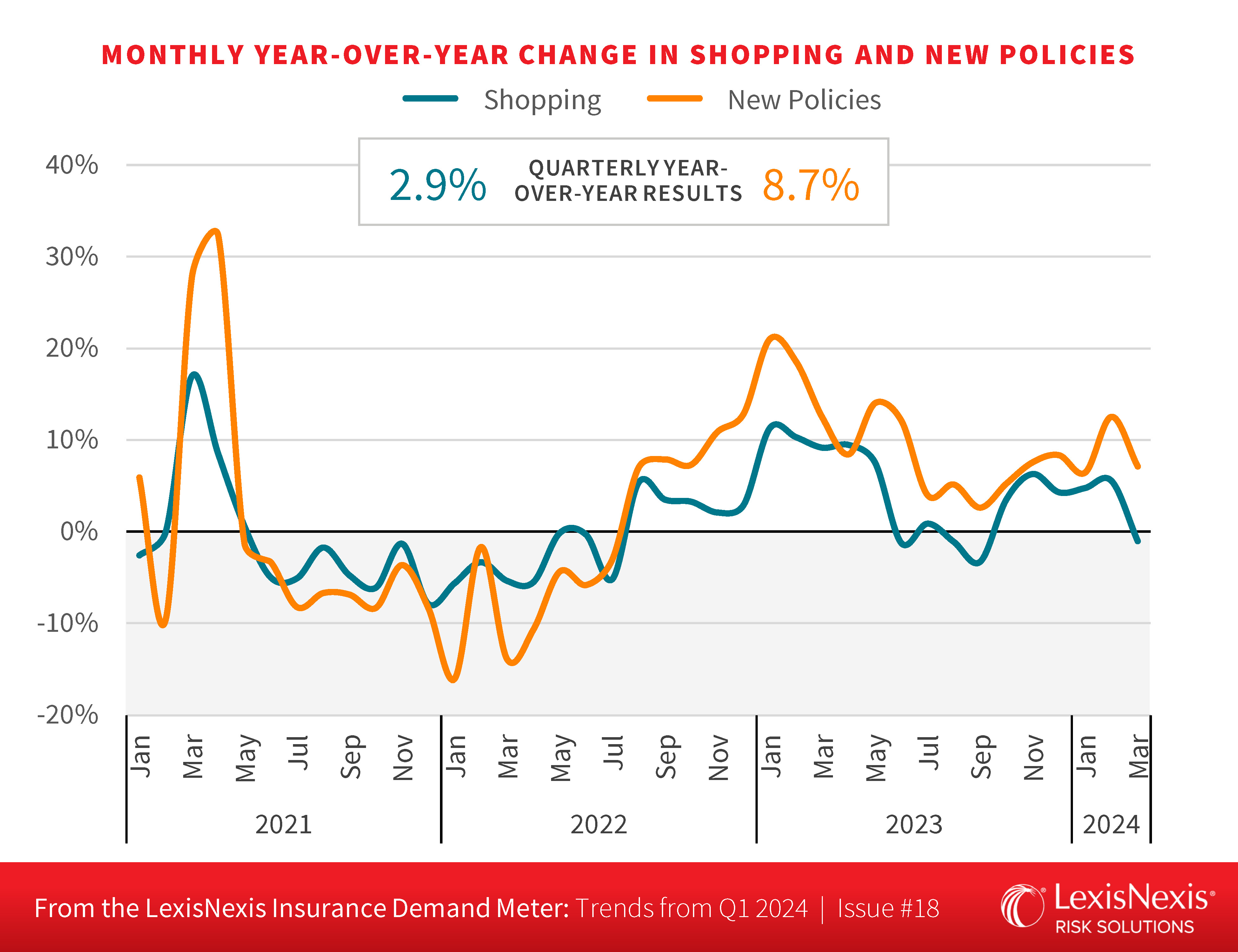 Q1 May 2024 Chart A Demand Meter