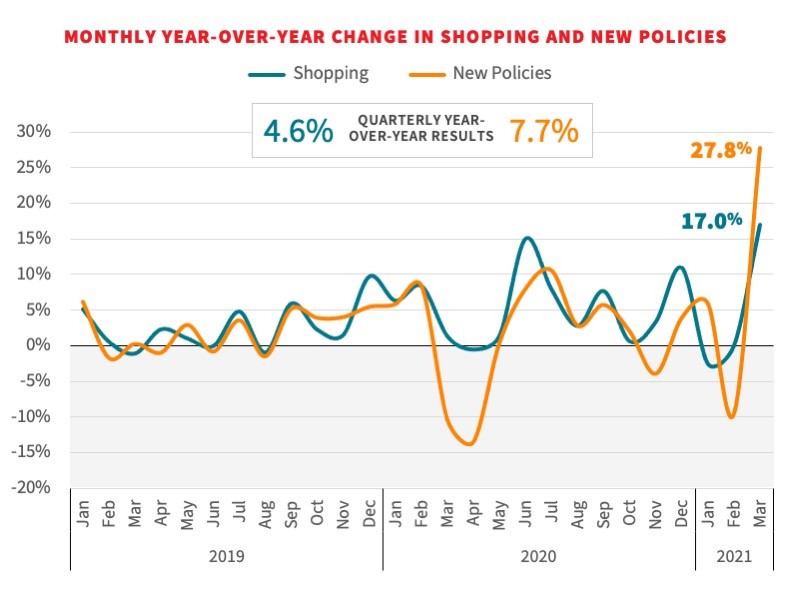 Insurance Demand Meter Q1 2021 Chart