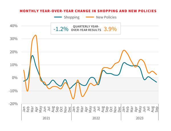 Q3 2023 Demand Meter Chart A