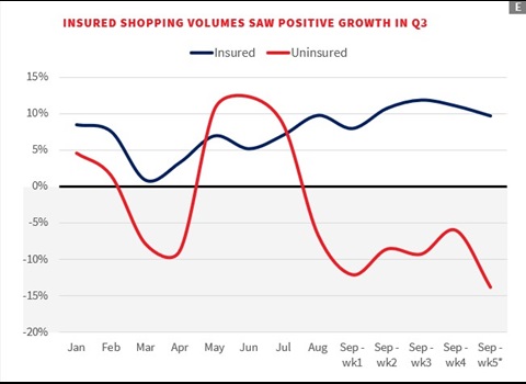 Q$ Insurance Demand Meter