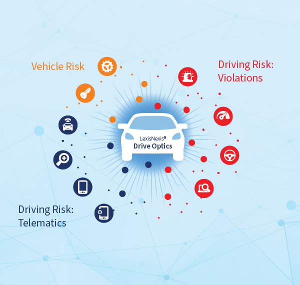 Quoting and Underwriting drive optics