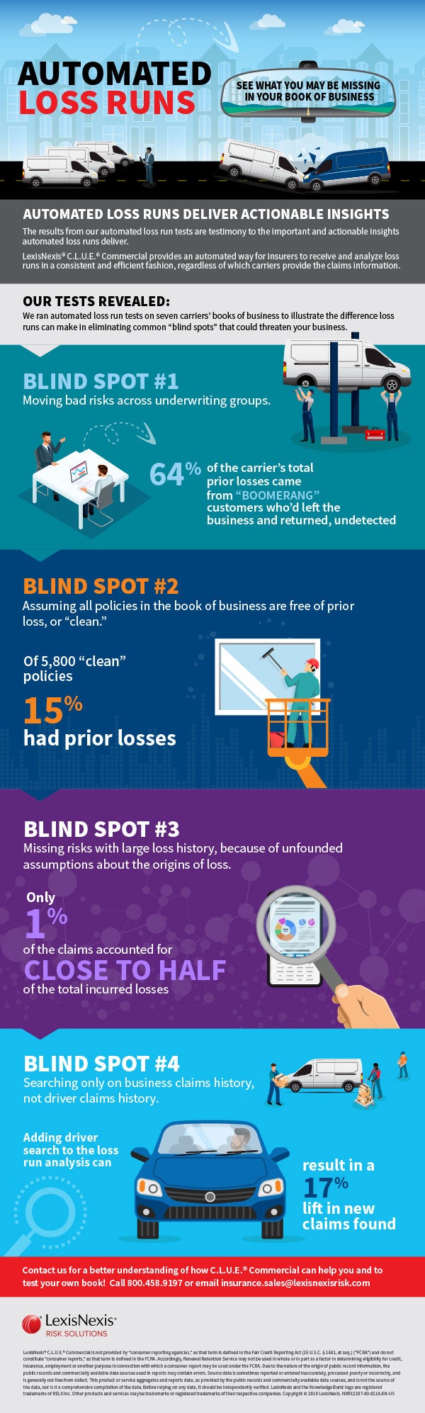 CLUE Commercial Blind Spot Infographic