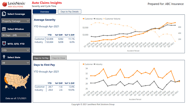Automotive Industry Data Dashboards