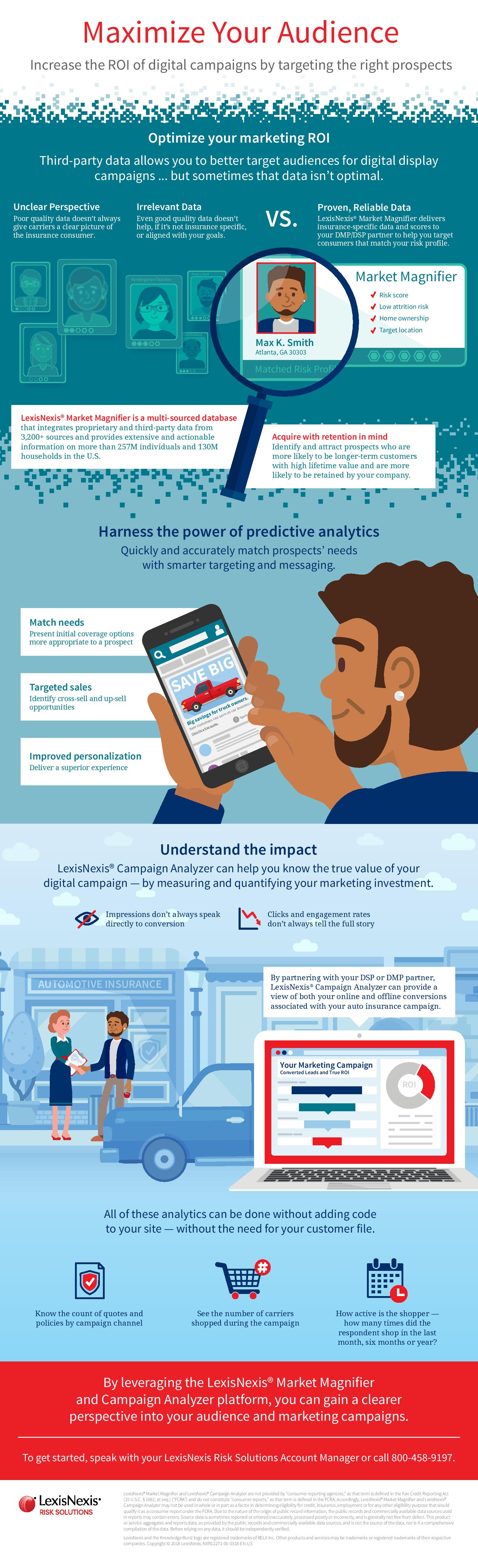 Market Magnifier and Campaign Analyzer Infographic