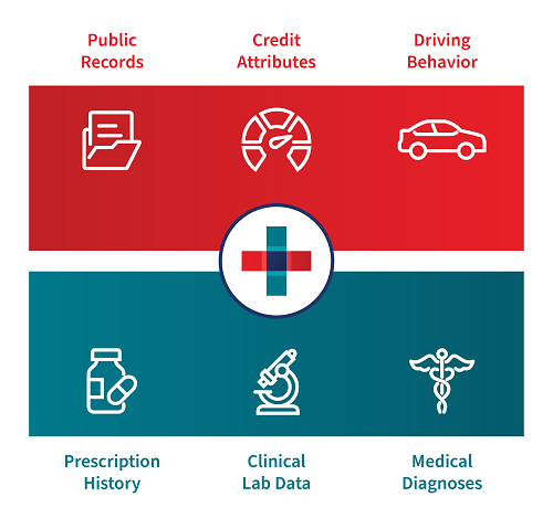 combined behavioral and medical attributes into one mortality model