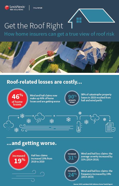 Rooftop infographic