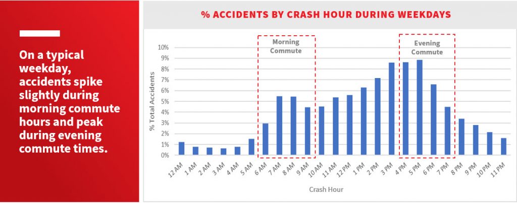 accidents-by-crash-hour-1024x403