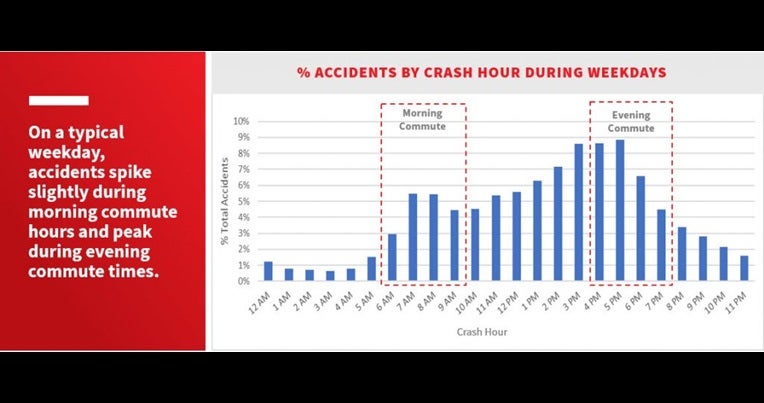 accidents-by-crash-hour-1024x403