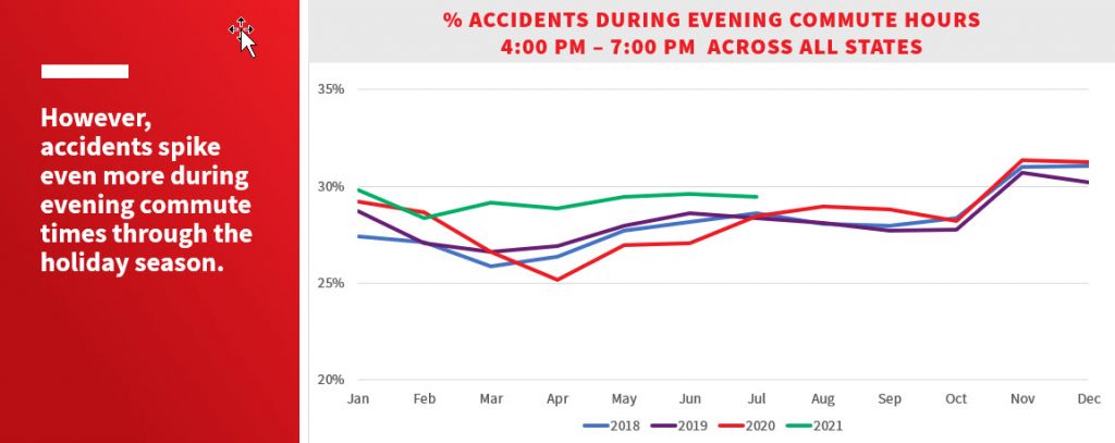 accidents-evening-commute-1024x407