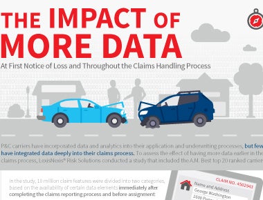 claims management impact of data