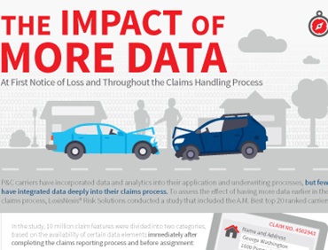 Data Prefill for Claims Management| LexisNexis Risk Solutions