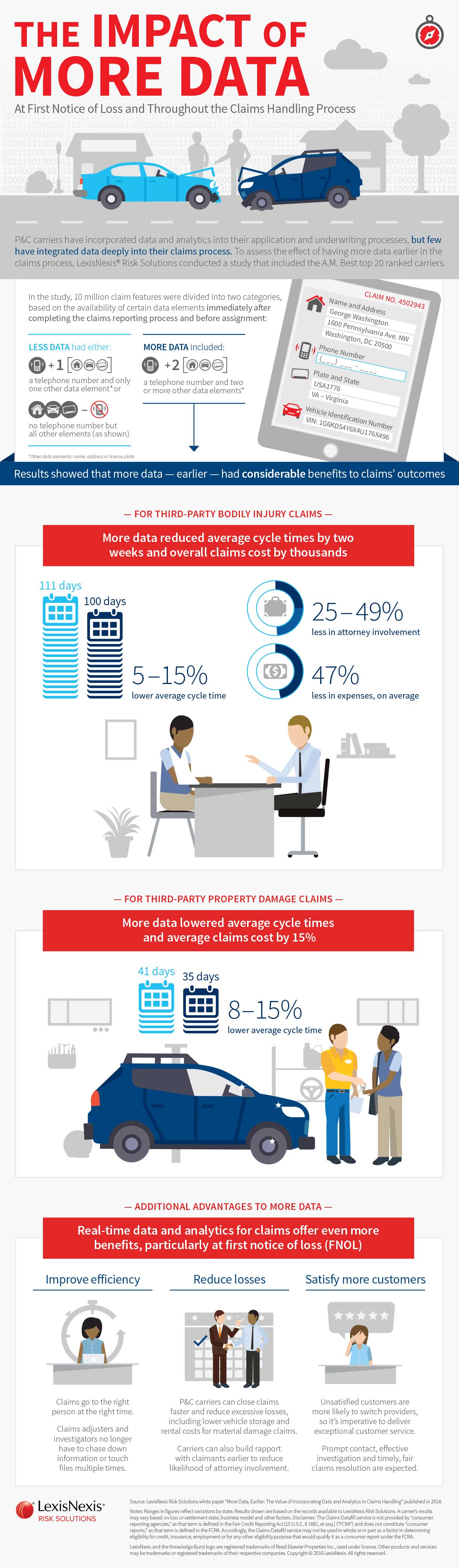 Impact-of-More-Data-Infographic