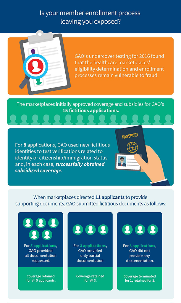 health plan enrollment fraud
