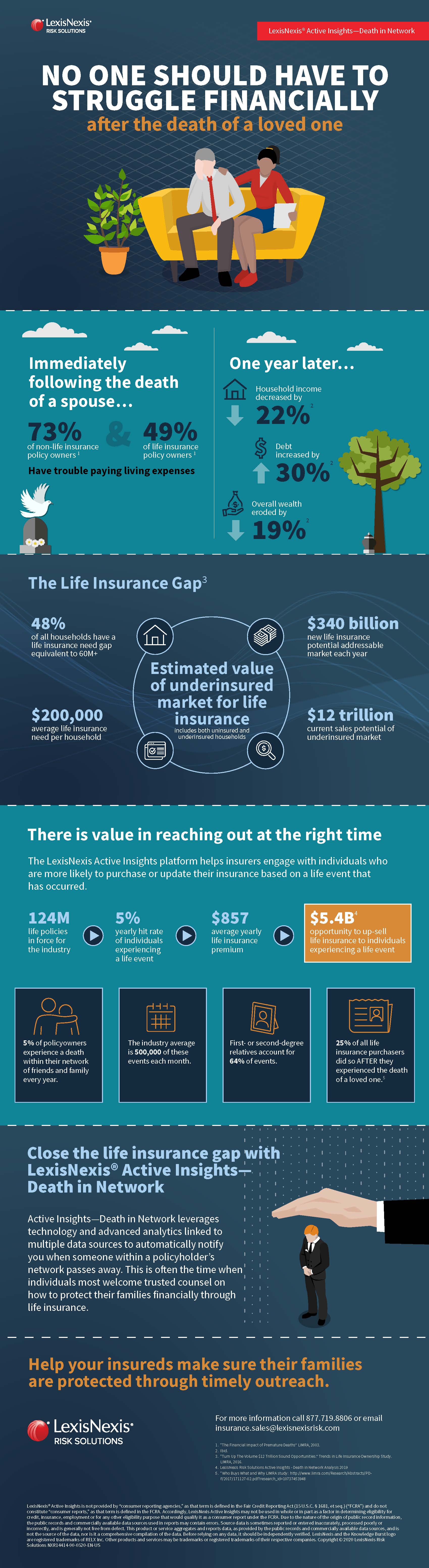 Active Insights Death in Network Infographic