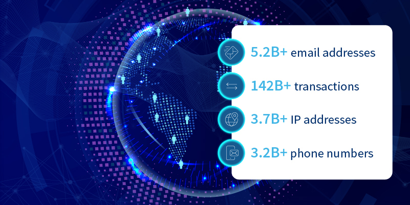 Analyze against network intelligence featured image