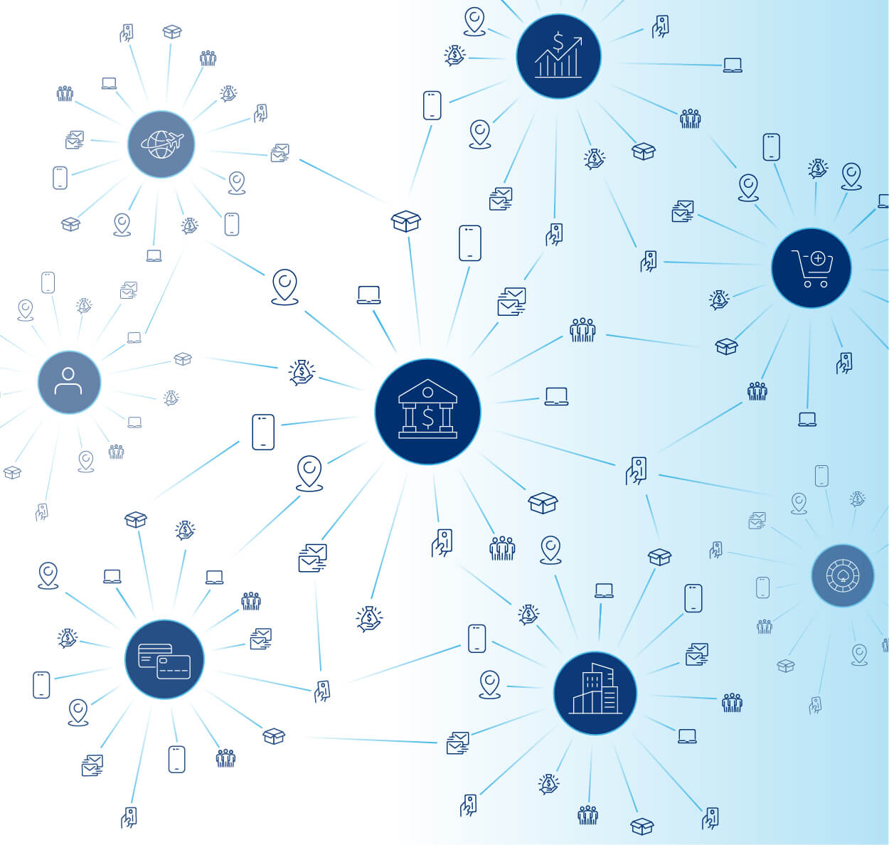 First Party Fraud - Strengthen Defenses Together